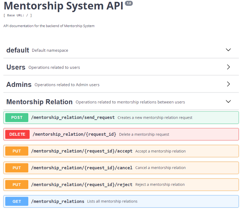 Snippet of the Swagger Documentation on Mentorship System API
