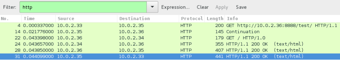 Wireshark capture of the communication between the client and the server, passing through the proxies.
